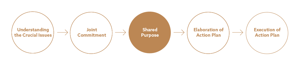KLART Family business advising shared purpose
